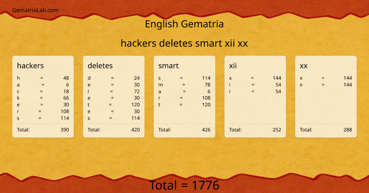 hackers deletes smart xii xx in english Gematria